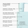 Product Killer.Curls Anti-Frizz Curl Defining Crème 200ml thumbnail image