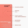 Product Everlasting.Colour Wash Colour Protect Shampoo 250ml thumbnail image