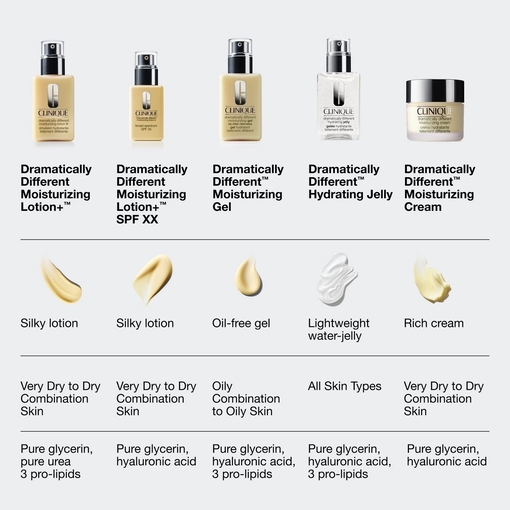 Product Dramatically Different™ Moisturizing Gel 125ml base image