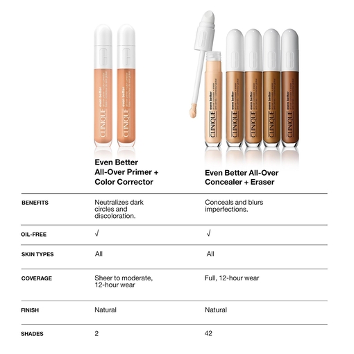 Product Even Better™ All-Over Primer + Color Corrector 6ml base image