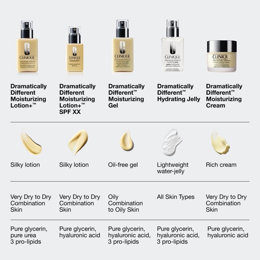Product Dramatically Different Moisturizing Lotion+™ SPF50 75ml base image