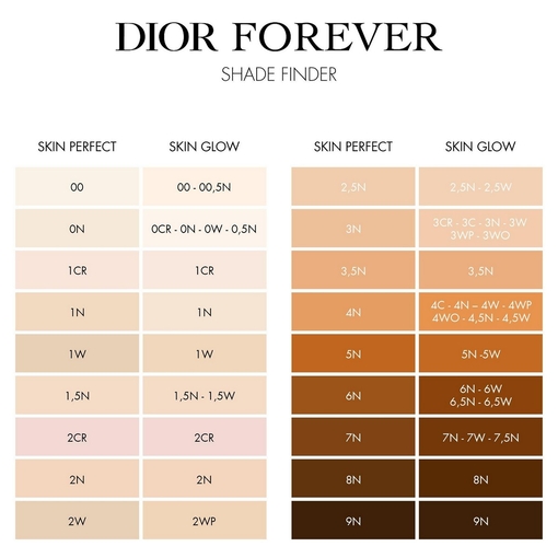 Product Dior Forever Skin Perfect Multi-Use Foundation Stick - Blur Perfection - 24H Wear & Hydration 10g base image