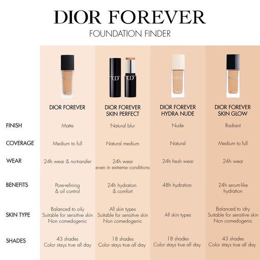 Product Dior Forever Hydra Nude - 24H Natural Perfection - 48H Hydration - Foundation 30ml base image