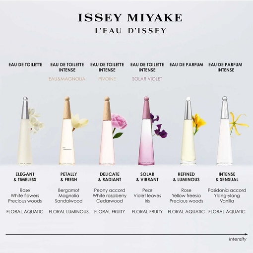 Product L'Eau D'Issey Eau De Parfum Intense - Refillable 50ml base image