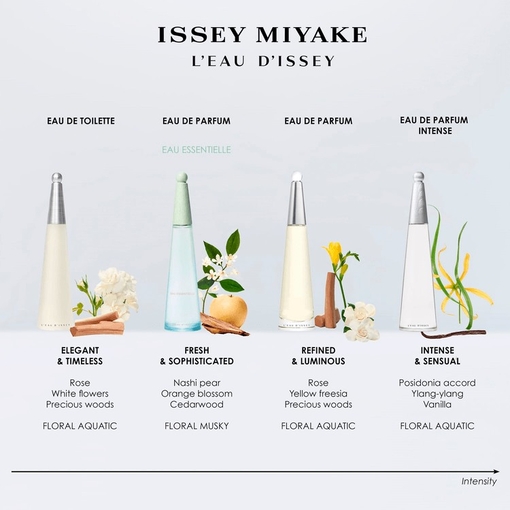 Product L'Eau D'Issey Eau Essentielle Eau De Parfum 100ml base image