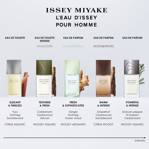 Product L'Eau D'Issey Eau Essentielle Pour Homme Eau De Parfum 75ml base image