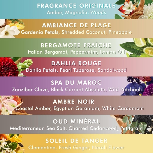 Product Ambiance De Plage Body Lotion 360ml base image
