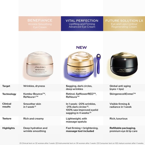Product Vital Perfection Uplifting And Firming Advanced Eye Cream 15ml base image