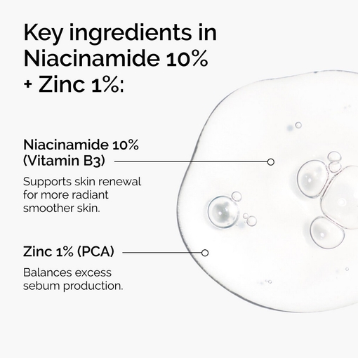 Product Niacinamide 10% + Zinc 1%  60ml base image