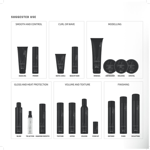Product Style Perfetto - Tri Action - Heat Protection Serum 100ml base image