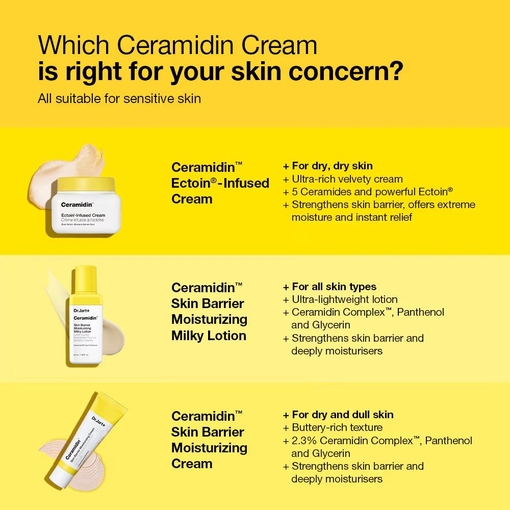 Product Ceramidin™ Skin Barrier Moisturising Milky Lotion 50ml base image